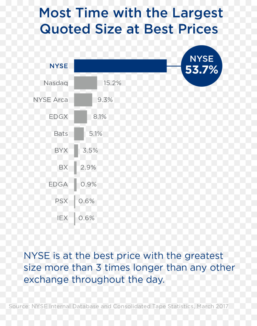 Nyse，Troca PNG