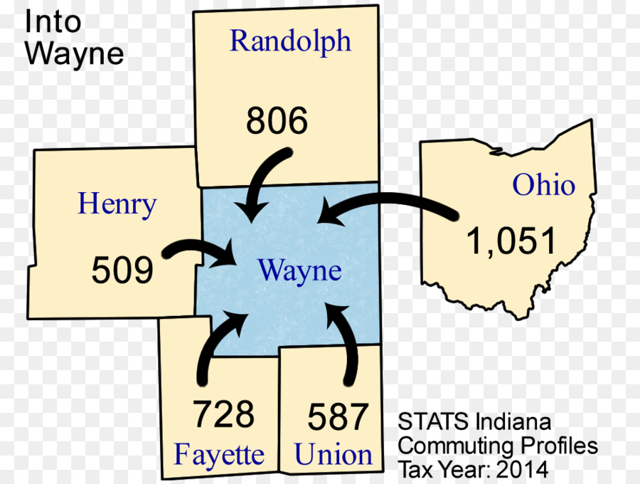 Wayne County Ohio，Corporação De Desenvolvimento Econômico Da PNG