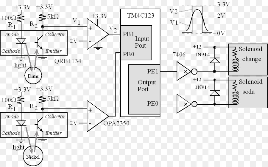 Diagrama De Fiação，Máquinas De Venda Automática PNG