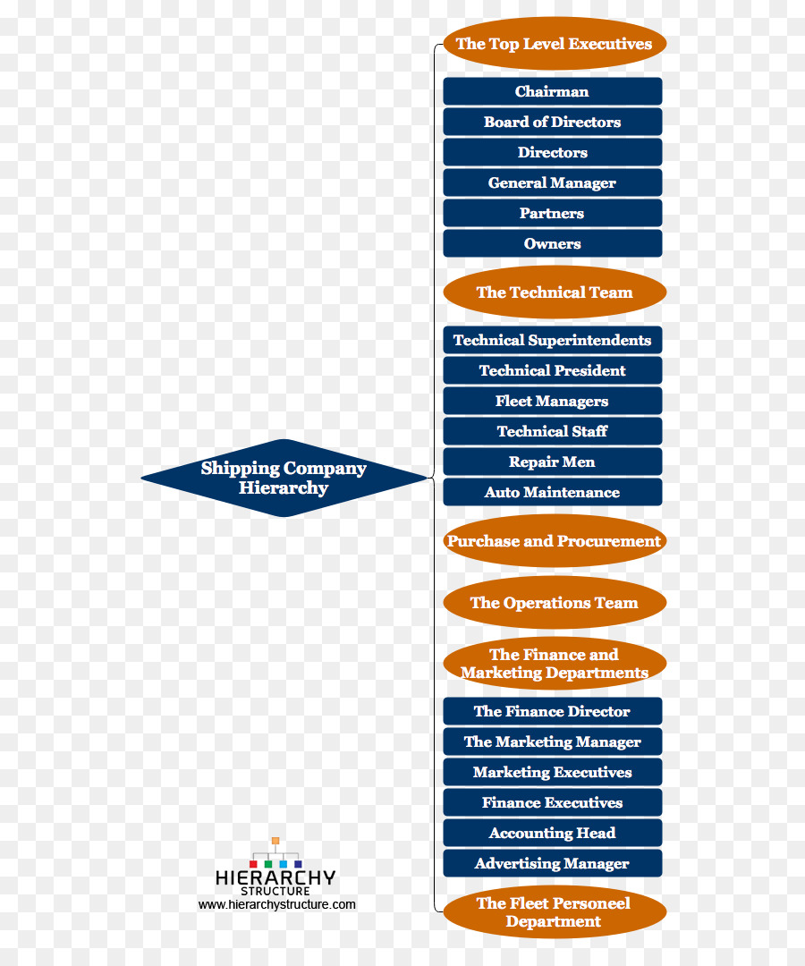 Organização Hierárquica，Logística PNG