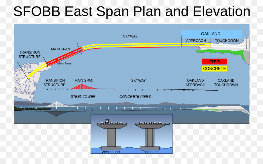 San Franciscooakland Bay Bridge，Ponte De Portão Dourada PNG