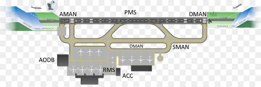 Layout Do Aeroporto，Pista PNG