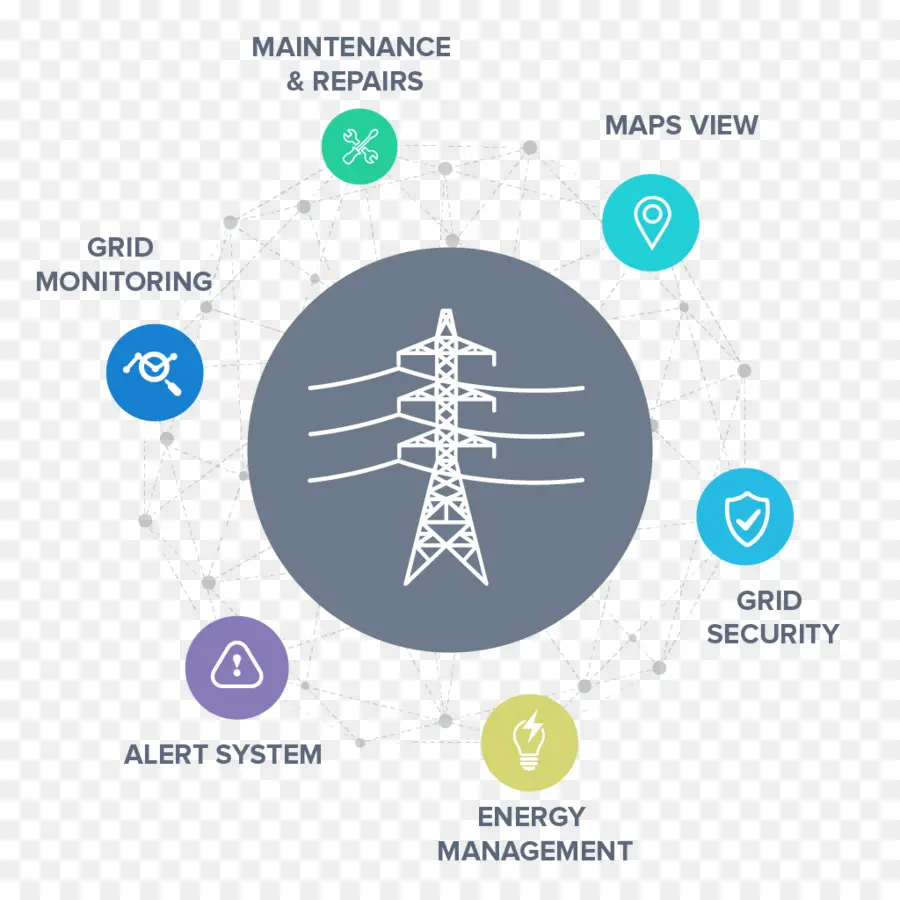 Rede Elétrica，Smart Grid PNG