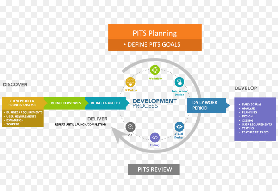 Desenvolvimento Web，Desenvolvimento De Software PNG