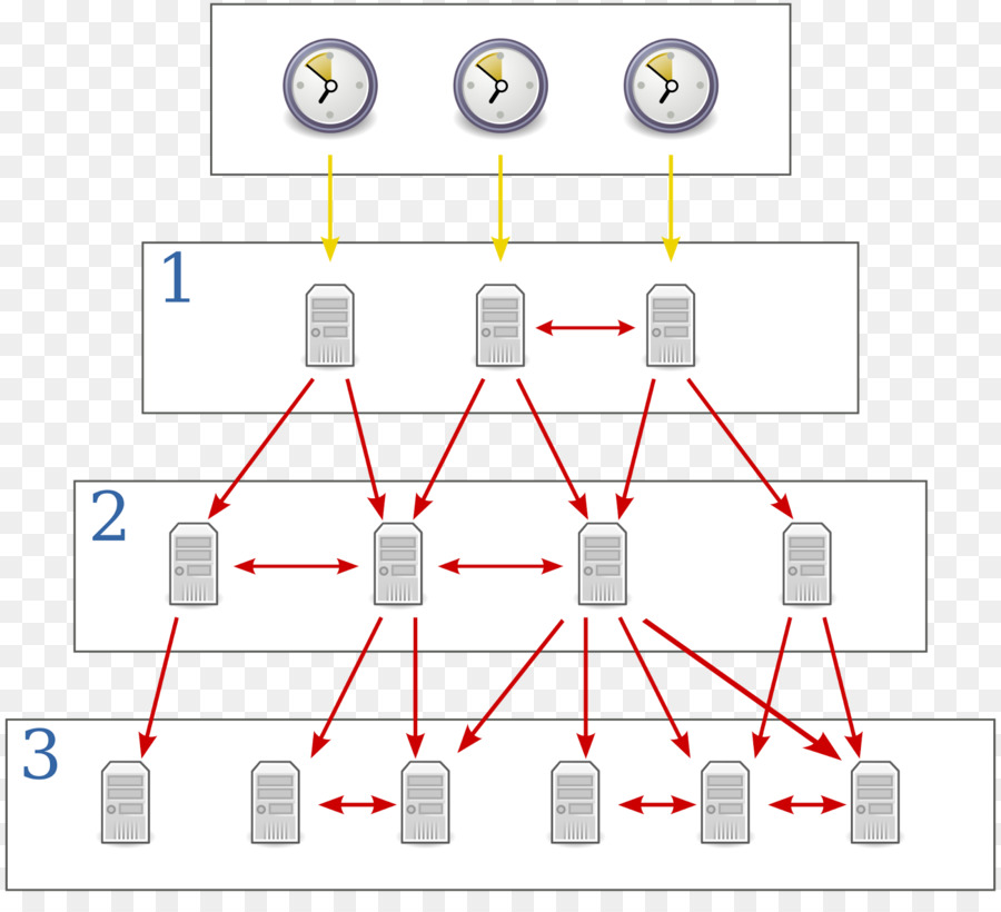 Protocolo De Tempo De Rede，Protocolo De Comunicação PNG