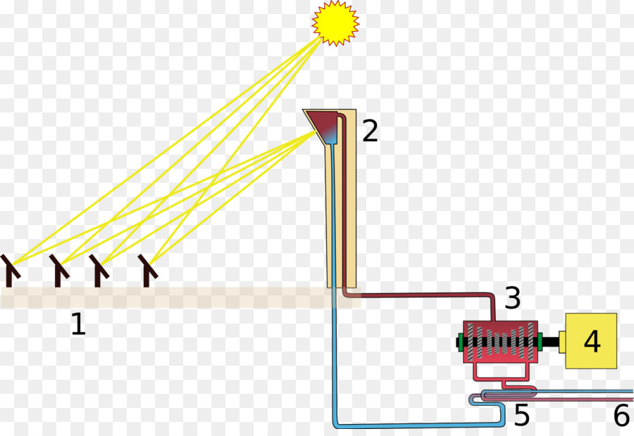 Diagrama De Energia Solar，Energia PNG