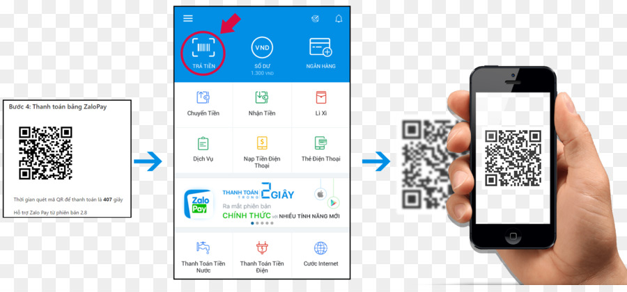 Código Qr，Scanners De Código De Barras PNG