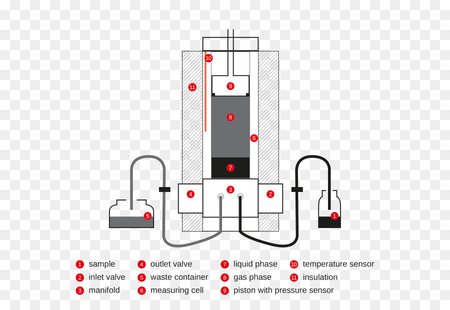 Medindo Diagrama De Célula，Célula PNG