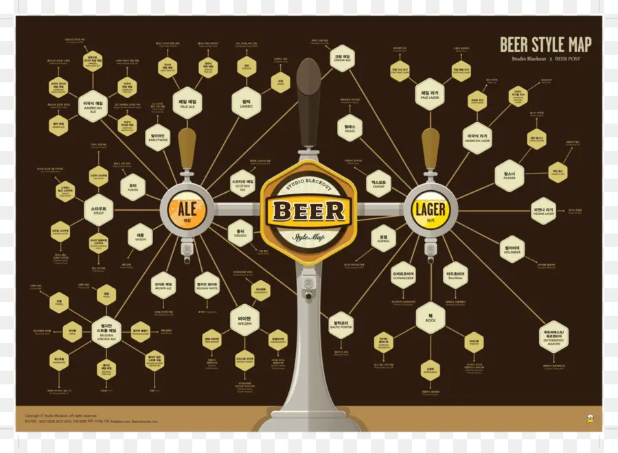 Mapa De Estilo De Cerveja，Cerveja PNG