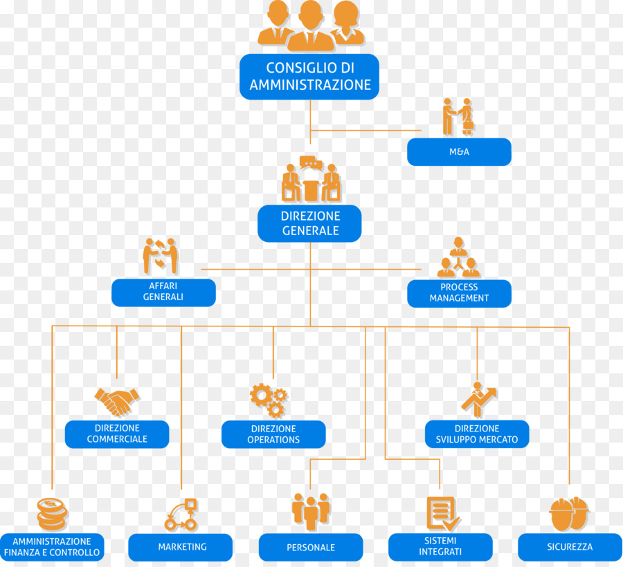 Cooperativa，Conselho De Administração PNG