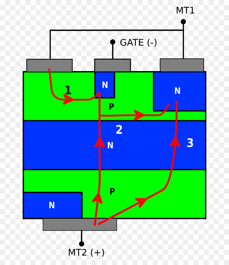 Triac，Eletrônica PNG