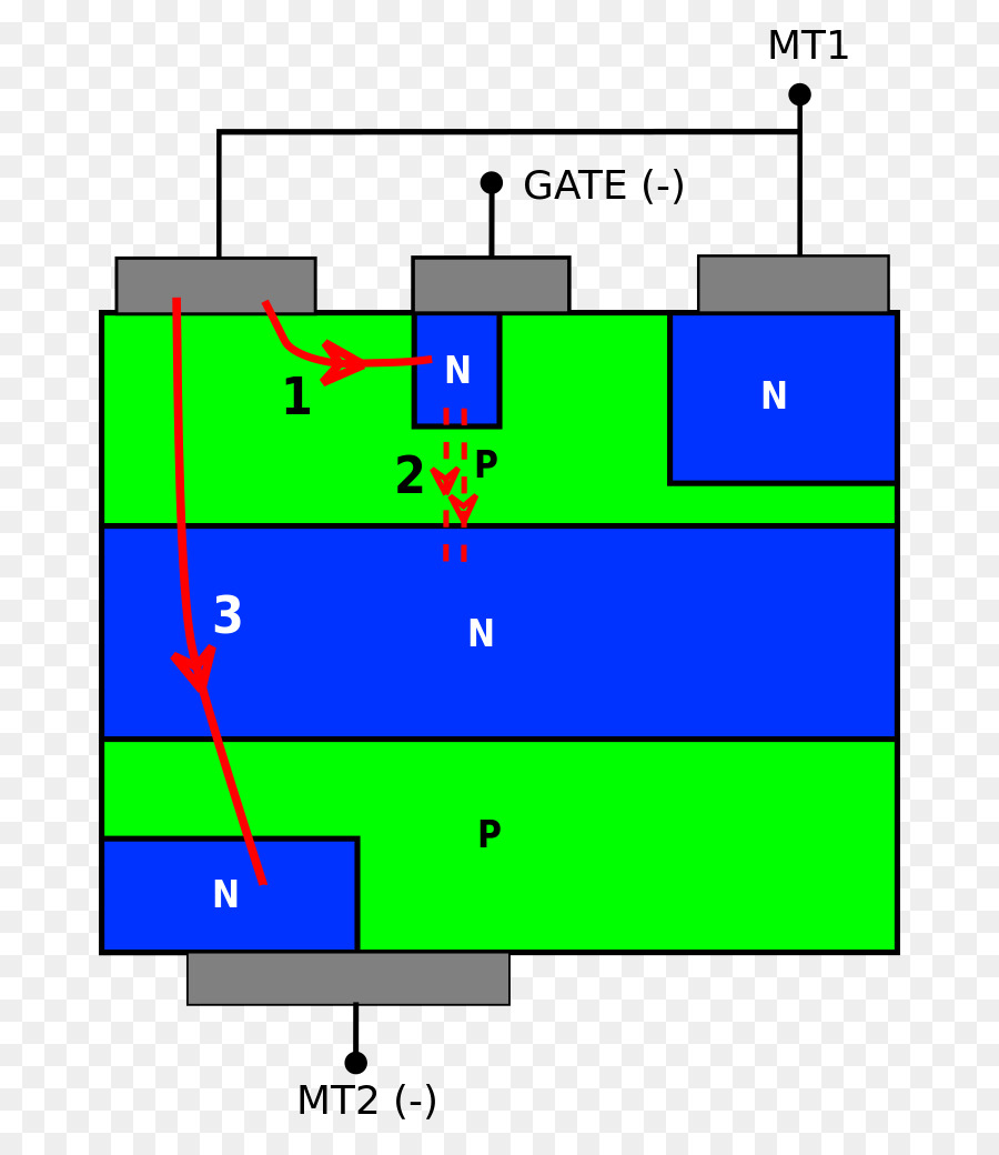 Triac，Eletrônica PNG