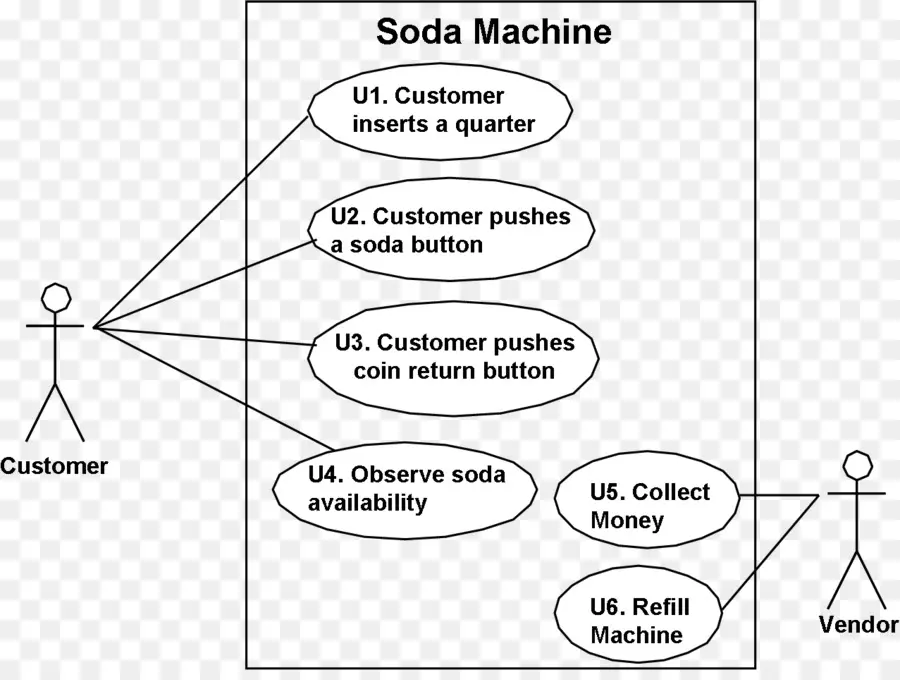 Diagrama Da Máquina De Refrigerante，Cliente PNG