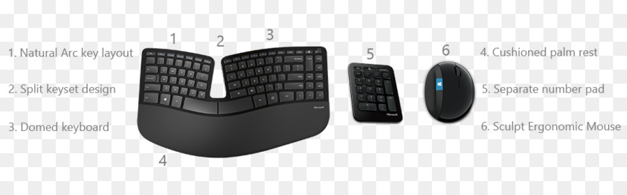 Teclado De Computador，Mouse De Computador PNG