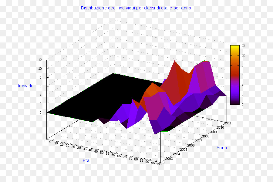 Gráfico De Pizza，Diagrama De PNG