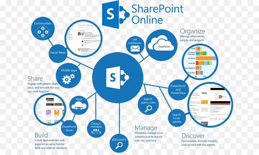 Sharepoint On Line，Sharepoint PNG