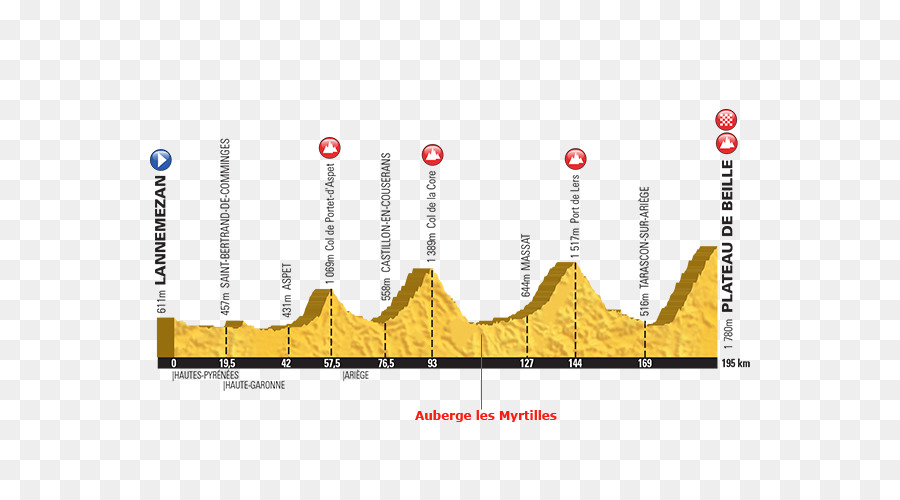 2018 Tour De France，Col Du Tourmalet PNG