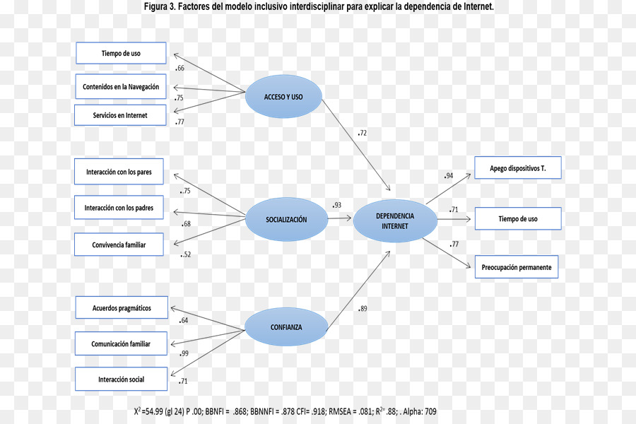 Ciência，A Interdisciplinaridade PNG