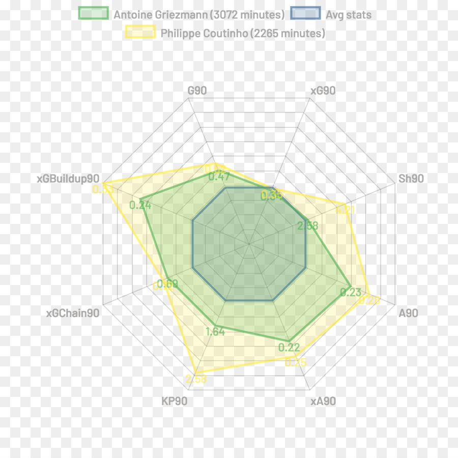 O Atlético De Madrid，Diagrama De PNG