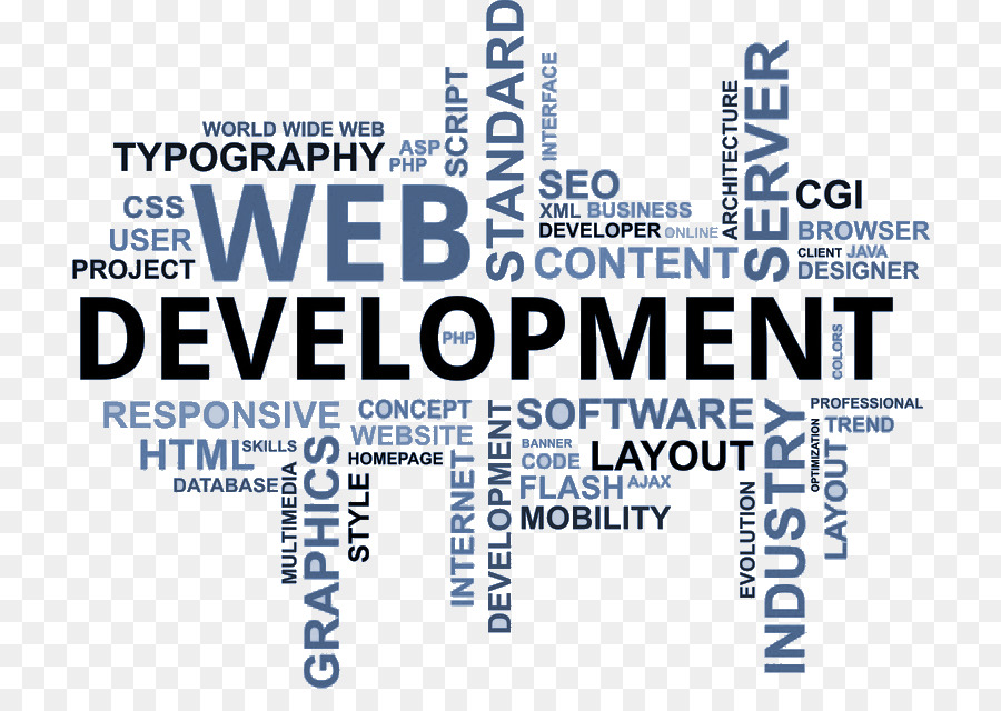 Desenvolvimento Web，Web Design PNG