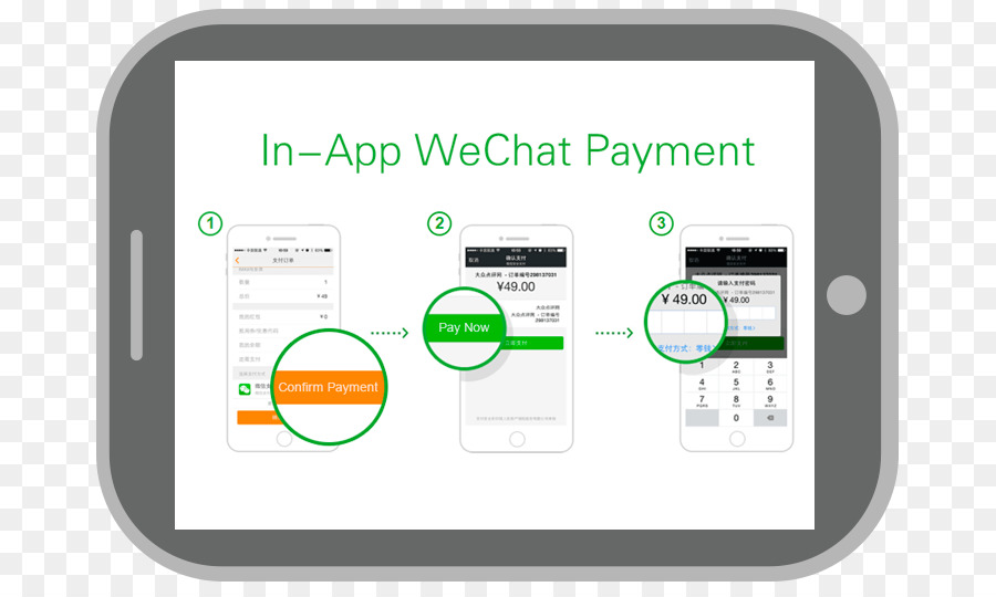 Wechat，Pagamento PNG