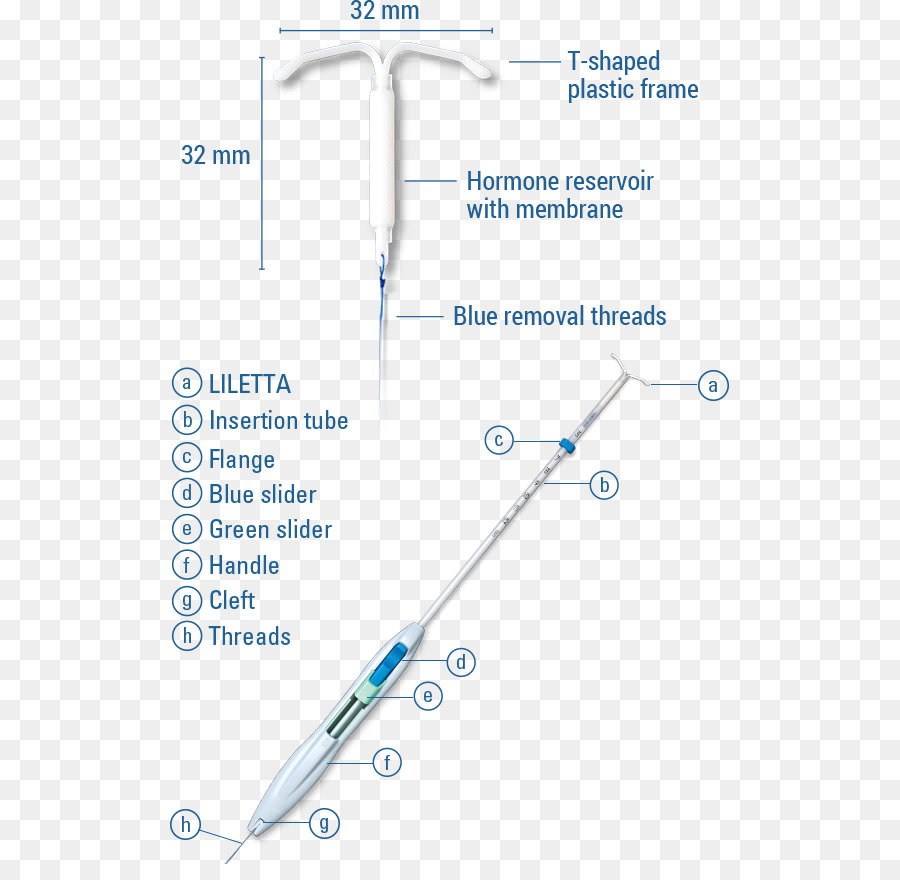 Diu，Contraceptivo PNG