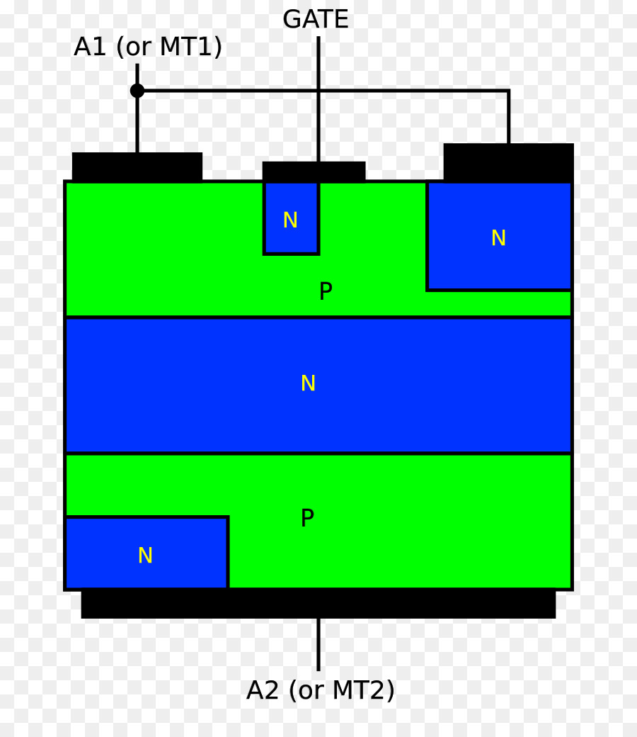 Triac，Rectificador Controlado De Silício PNG