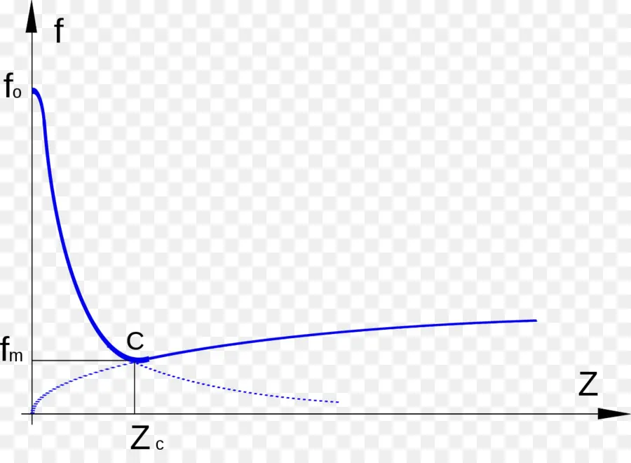 Gráfico，Curva PNG