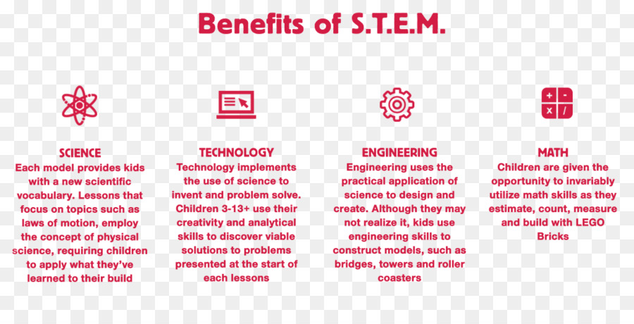 Ciência Tecnologia Engenharia E Matemática，Ciência PNG