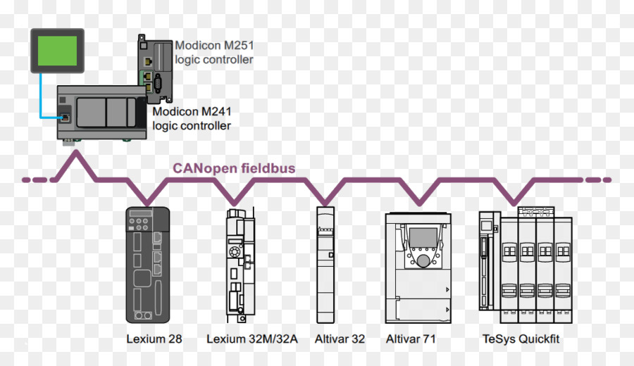 Canopen，Modbus PNG