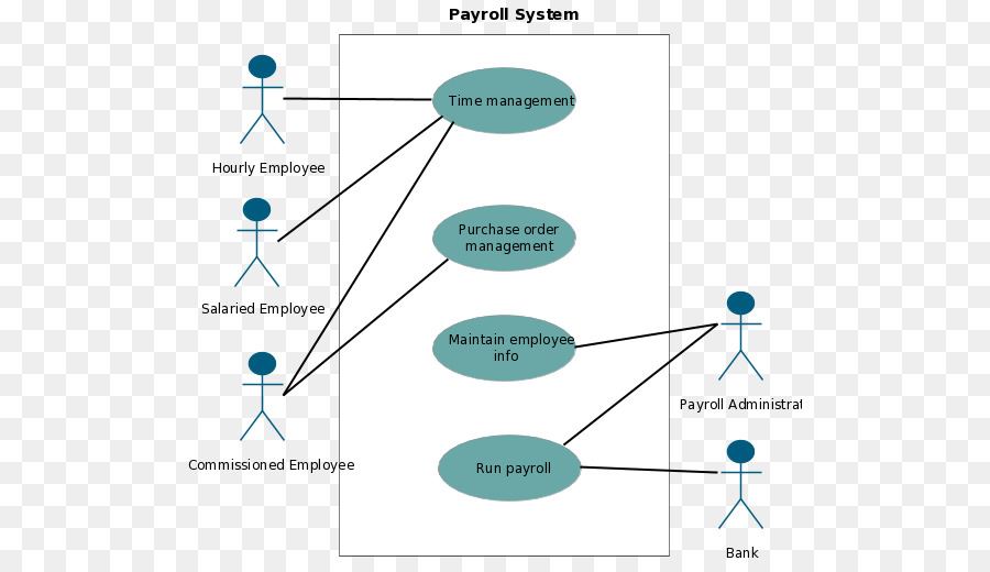 Caso De Uso Diagrama De，Caso De Uso PNG