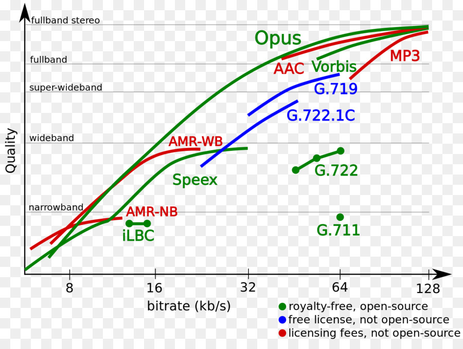 Opus，Codec PNG