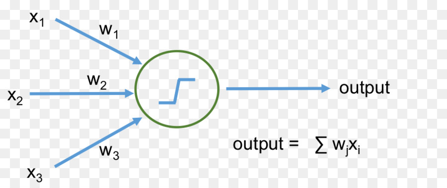 Aprendizagem Profunda，Inteligência Artificial PNG