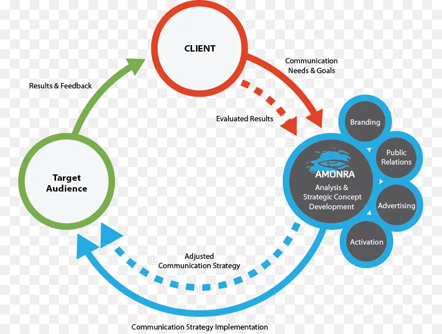 Diagrama，Cliente PNG