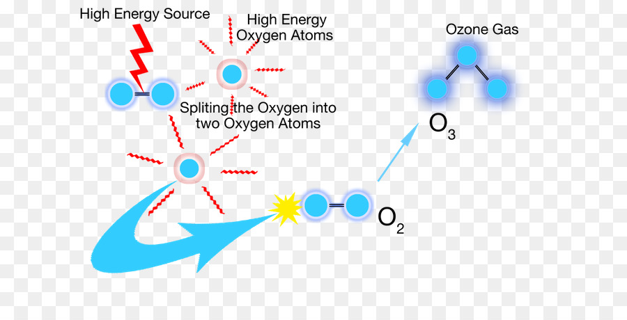 O Ozônio，Terapia De Ozono PNG