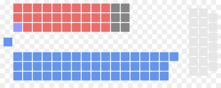 Federal Australiana Eleição De 1996，Federal Australiana Eleição De 1998 PNG