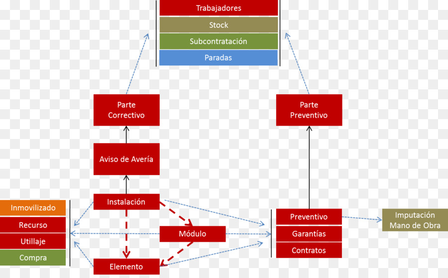 Manutenção Preventiva，Manutenção PNG