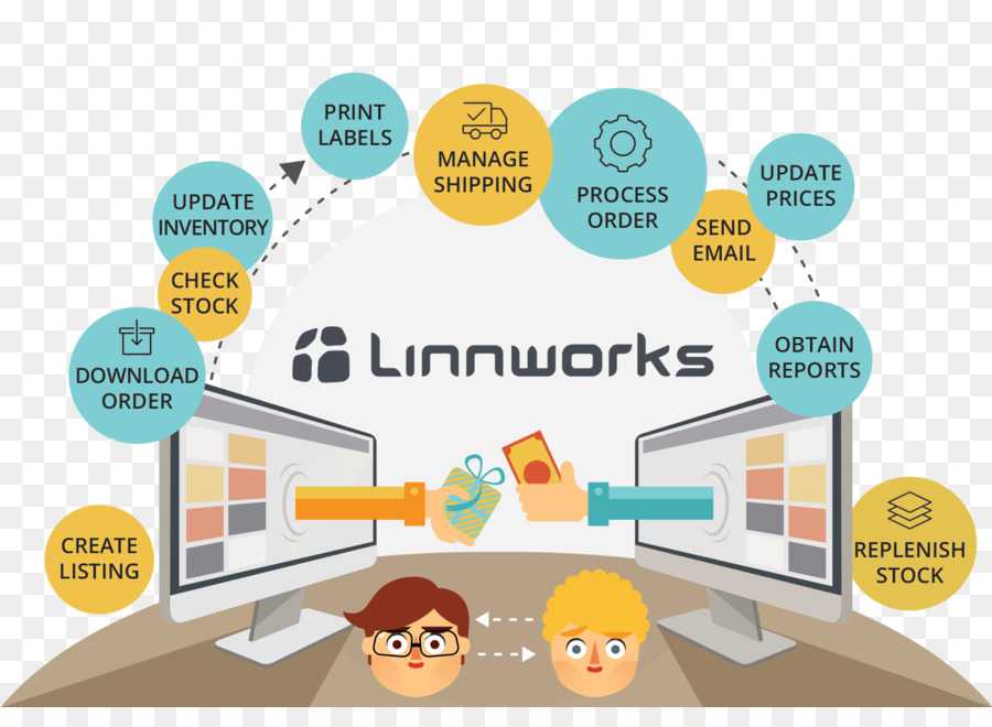 Linnworks，Comércio Eletrônico PNG