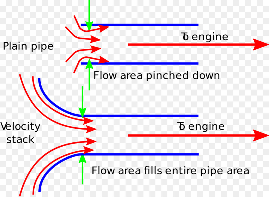 Motor，Velocidade De Pilha PNG