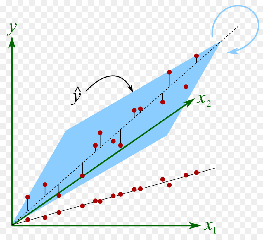 Gráfico，Gráfico 3d PNG