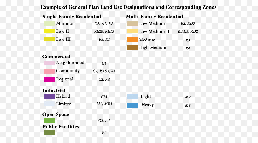 Zoneamento，Uso Da Terra PNG