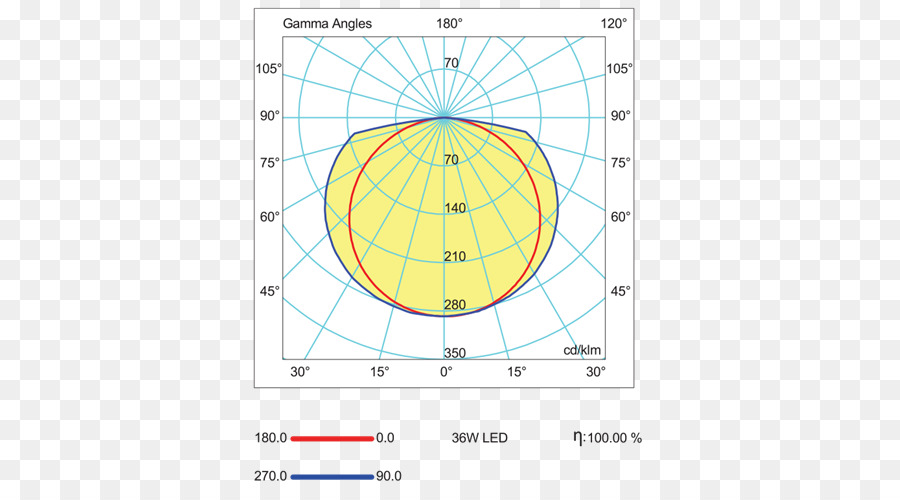 Módulo Led Smd，Círculo PNG