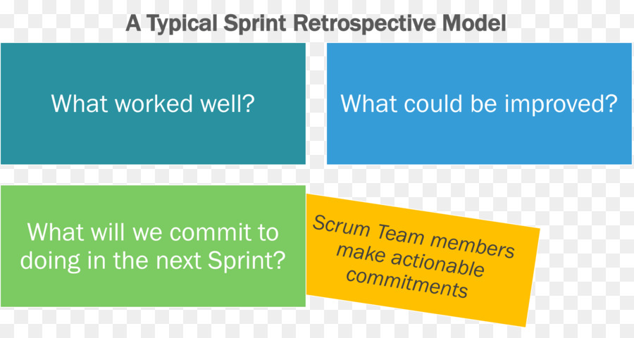 Scrum，Retrospectiva PNG