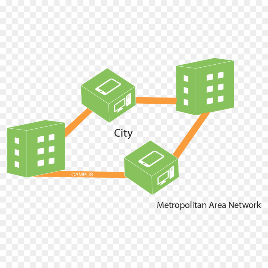 Metropolitan Area Network，Diagrama De PNG