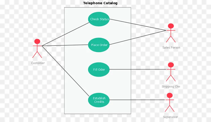 Diagrama De，Uml Destilada PNG