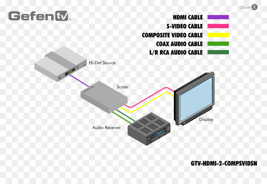 Diagrama De Fiação，Highdefinition Televisão PNG