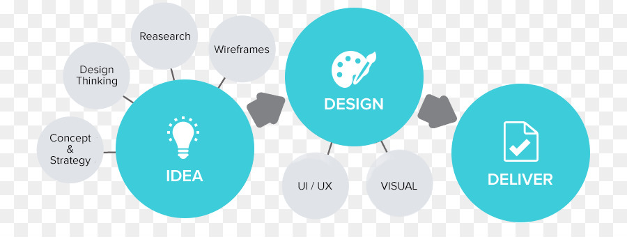 Diagrama Do Processo De Design，Projeto PNG