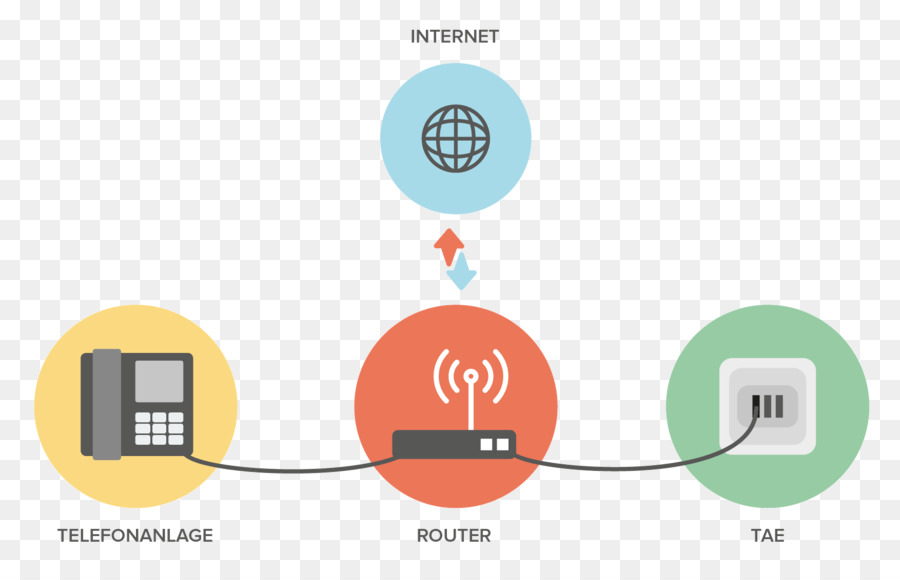 Diagrama De Conexão Com A Internet，Roteador PNG