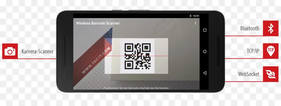 Leitor De Código Qr，Smartphone PNG