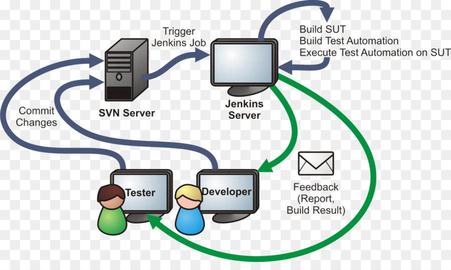 Selenium，Jenkins PNG